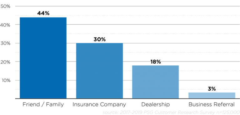 Collision Marketing Bulletin: The Real Buying Journey