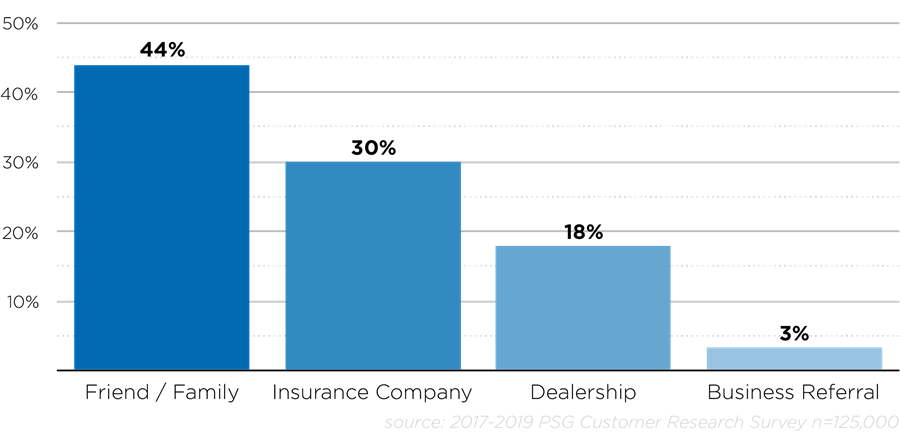 Collision Marketing Bulletin: The Real Buying Journey